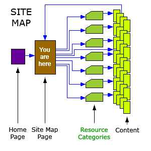 Site Map Diagram